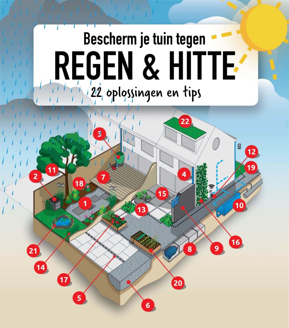 infographic_waterindetuin_003-01