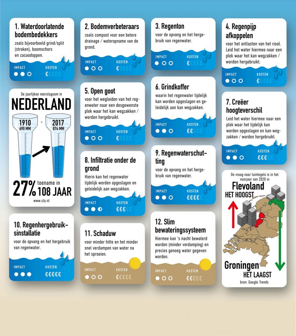 infographic_waterindetuin_003-02