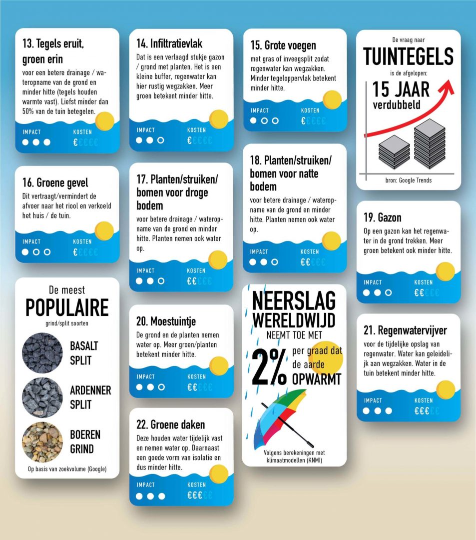 infographic_waterindetuin_003-03